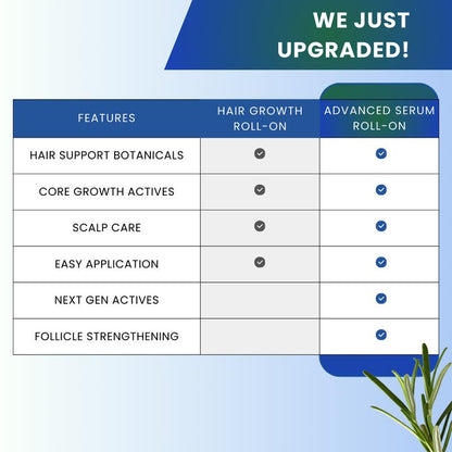 OLIN Hair Density Roll-On