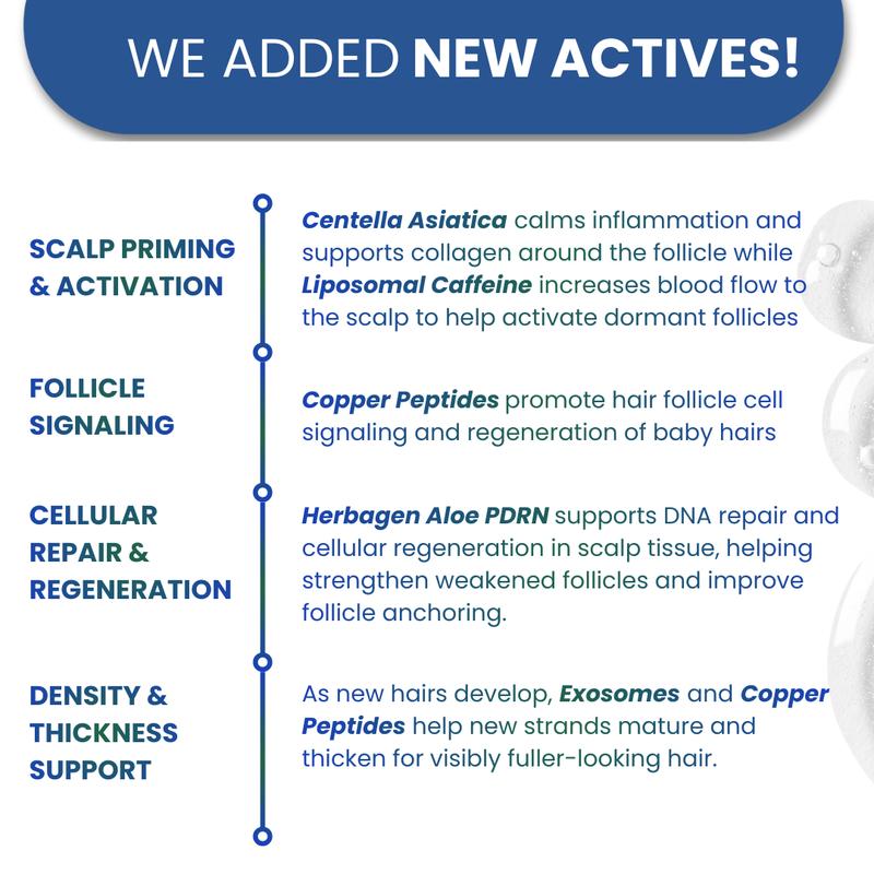 OLIN Hair Density Roll-On