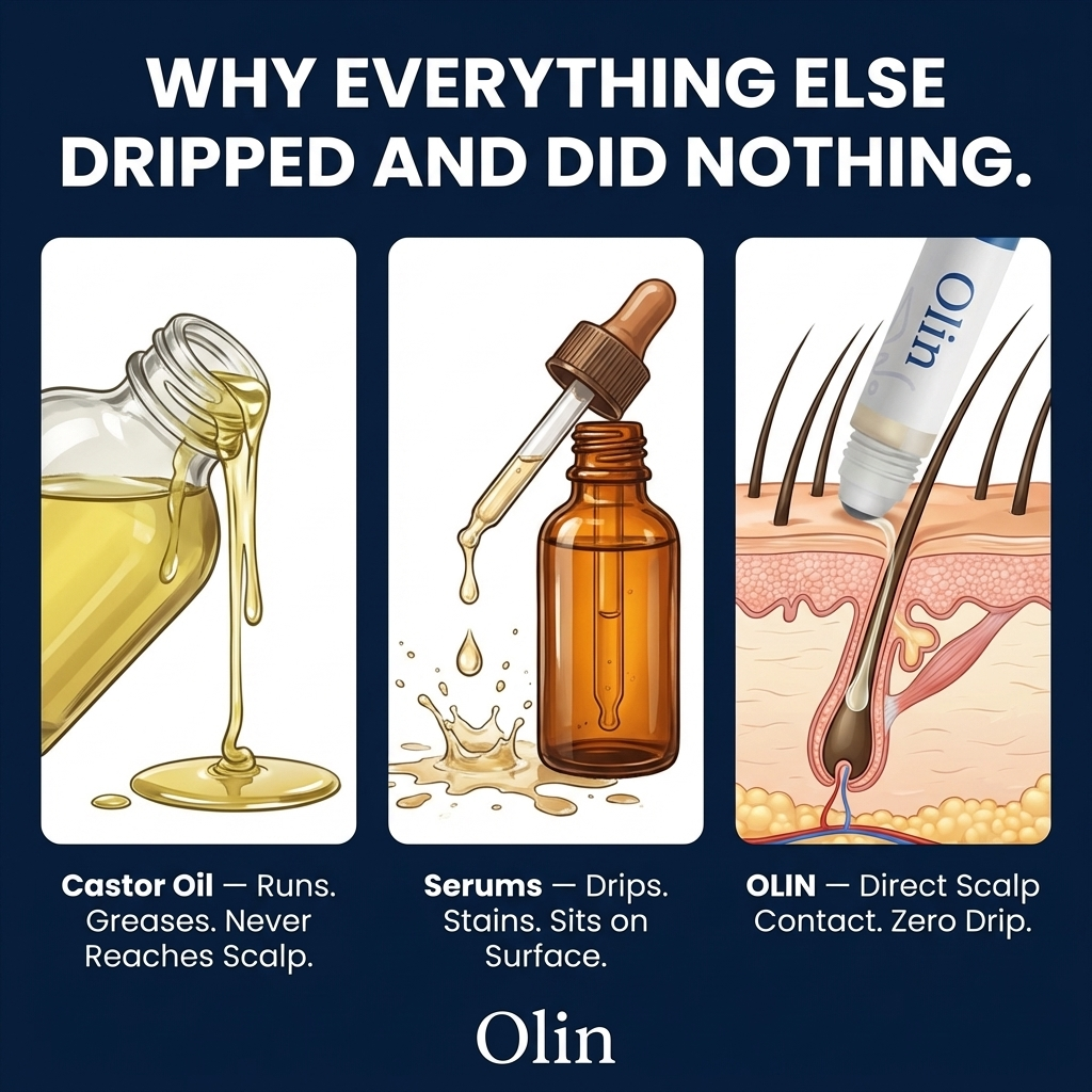 OLIN Hair Density Roll-On